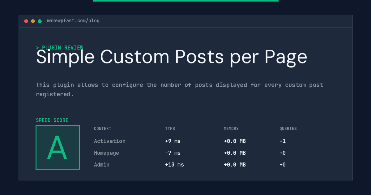 Simple Custom Posts per Page - MakeWPFast