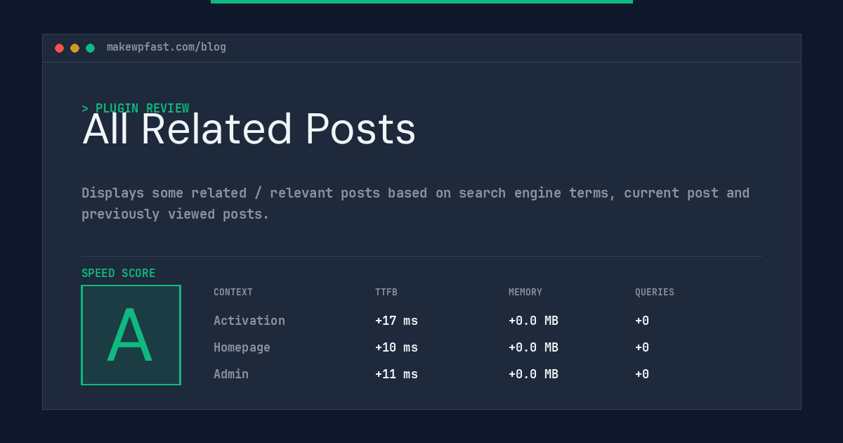 All Related Posts - MakeWPFast