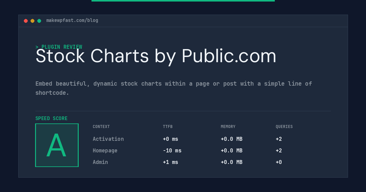 Stock Charts by Public.com - MakeWPFast
