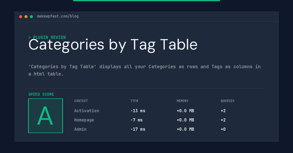 Categories by Tag Table - MakeWPFast