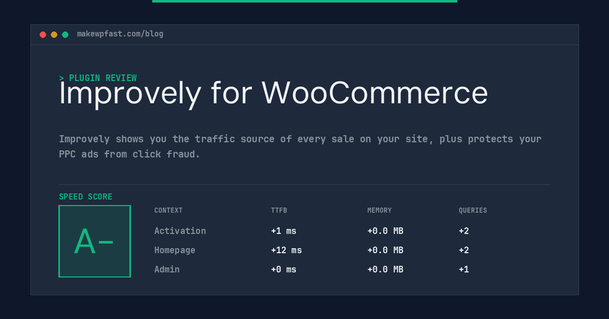 Improvely for WooCommerce - MakeWPFast