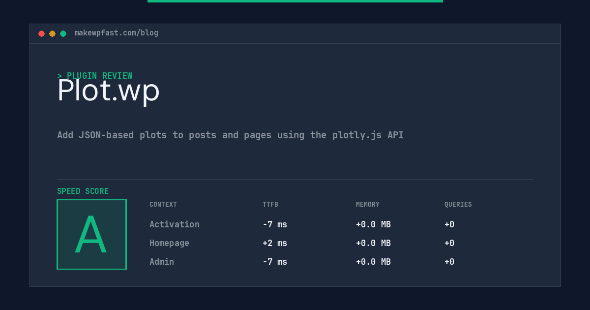 Plot.wp - MakeWPFast