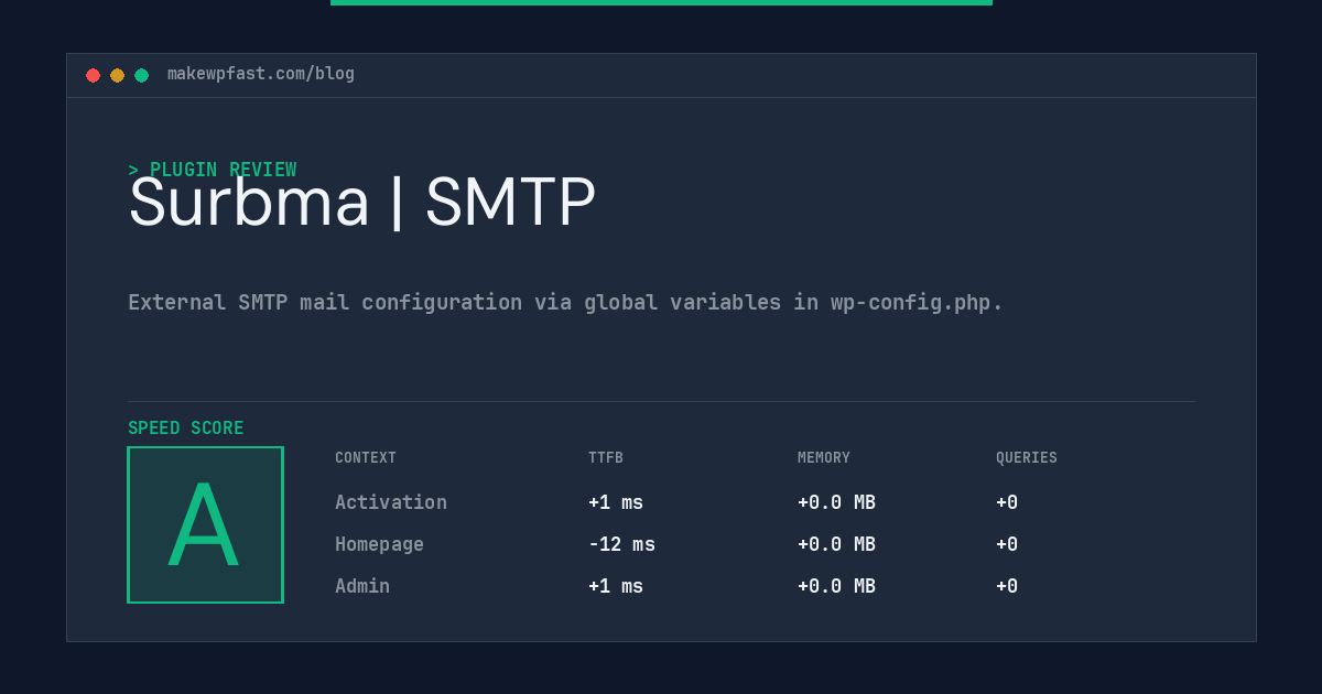 Surbma | SMTP - MakeWPFast
