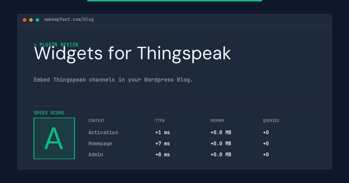 Widgets for Thingspeak - MakeWPFast