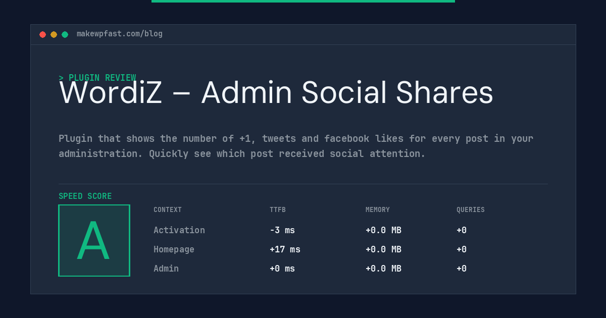 WordiZ – Admin Social Shares - MakeWPFast