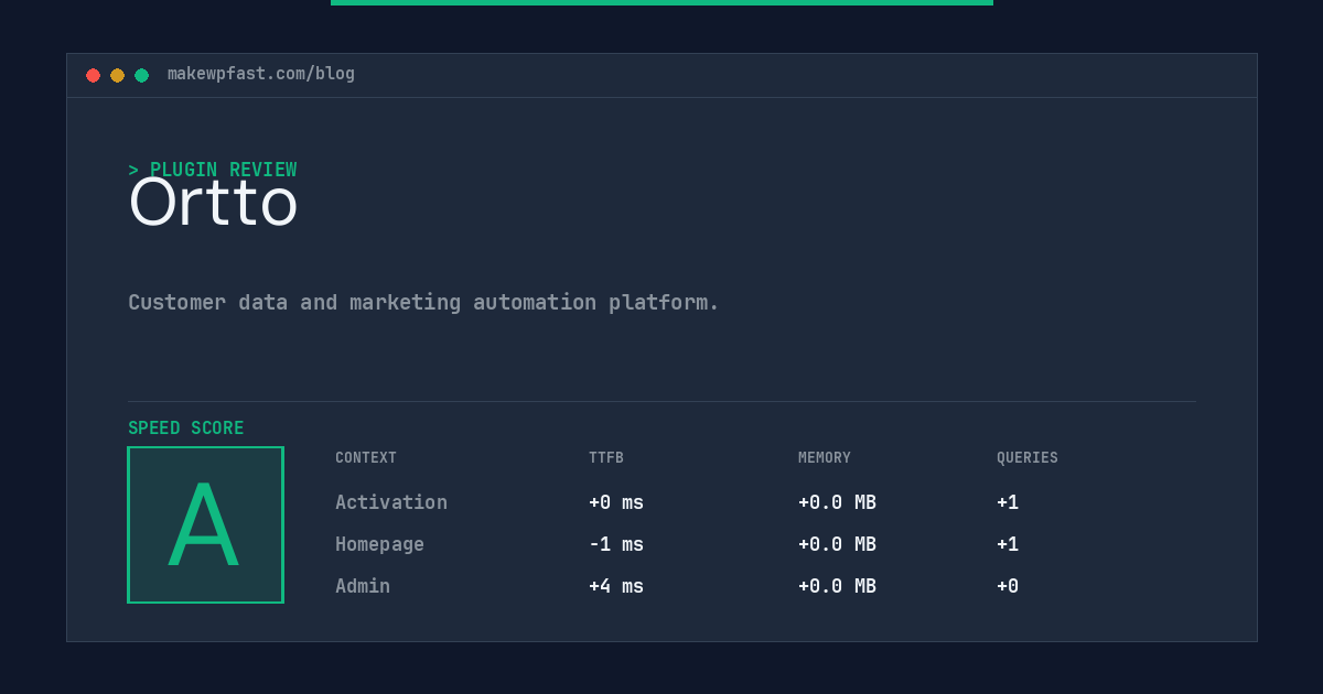 Ortto - MakeWPFast