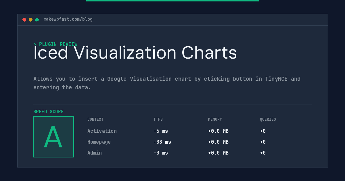 Iced Visualization Charts - MakeWPFast