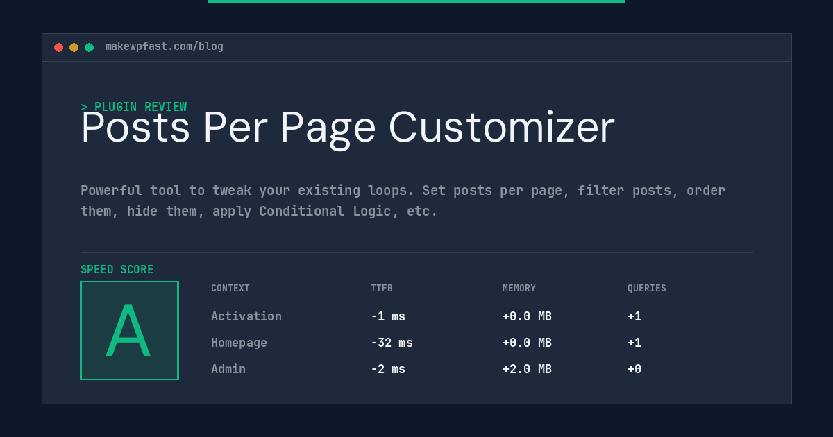 Posts Per Page Customizer - MakeWPFast