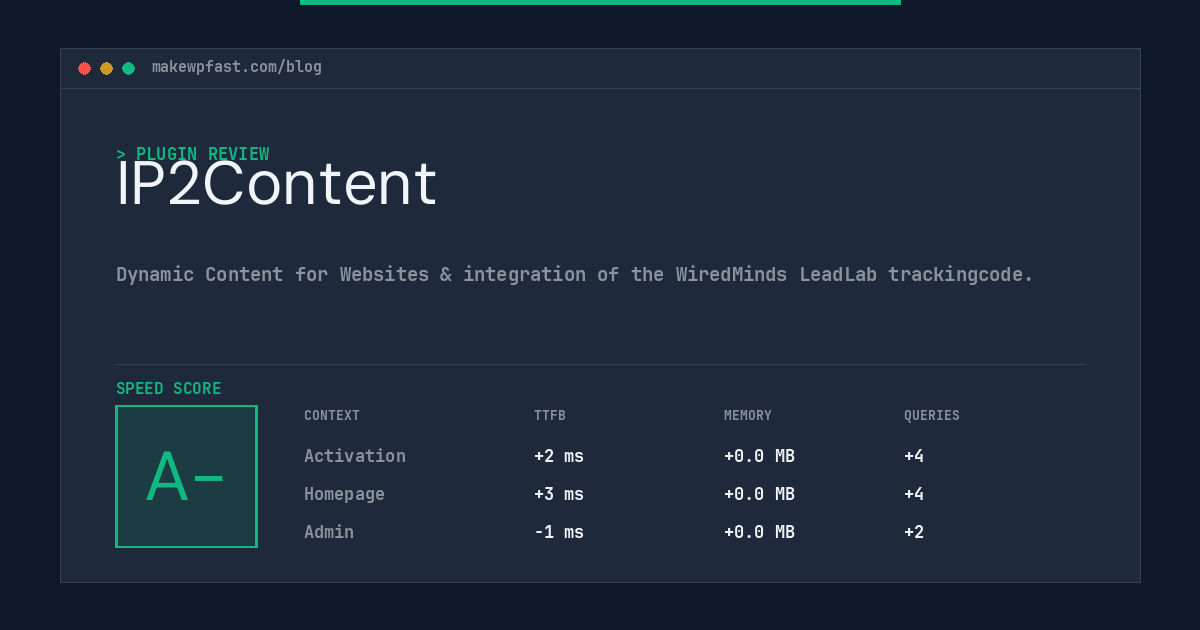 IP2Content - MakeWPFast