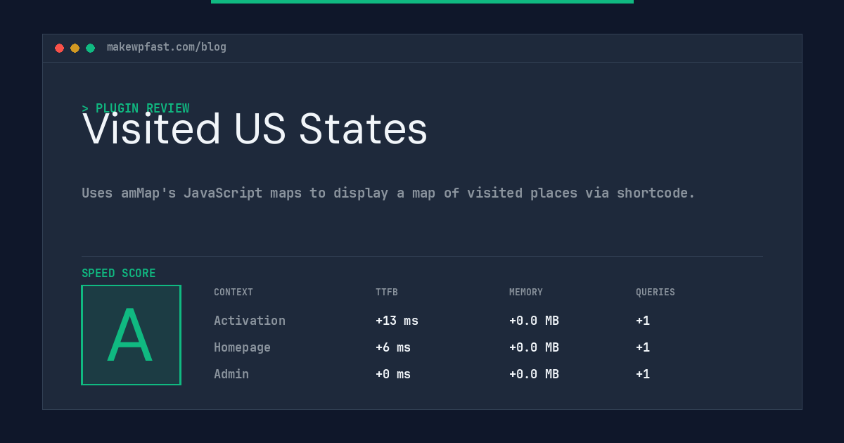 Visited US States - MakeWPFast
