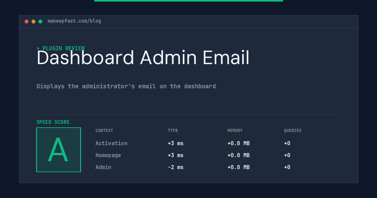 Dashboard Admin Email - MakeWPFast