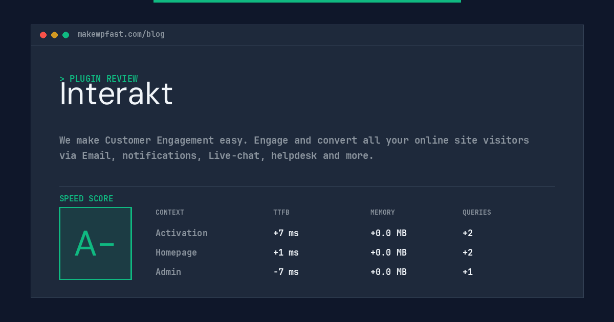 Interakt - MakeWPFast