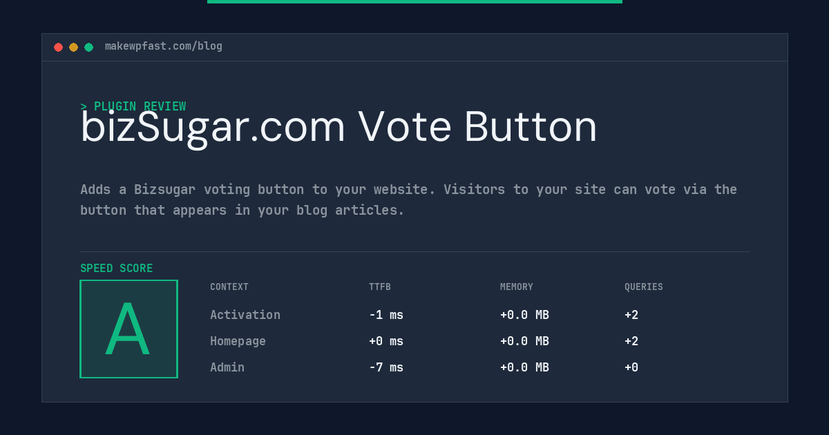 bizSugar.com Vote Button - MakeWPFast