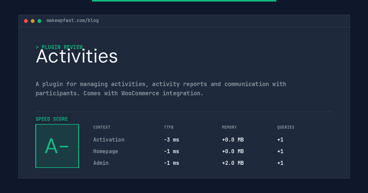 Activities - MakeWPFast
