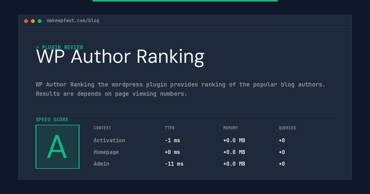 WP Author Ranking - MakeWPFast