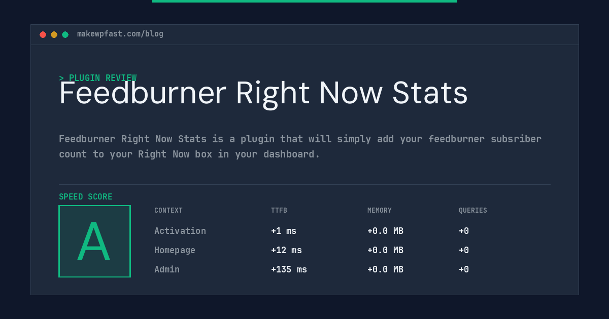 Feedburner Right Now Stats - MakeWPFast