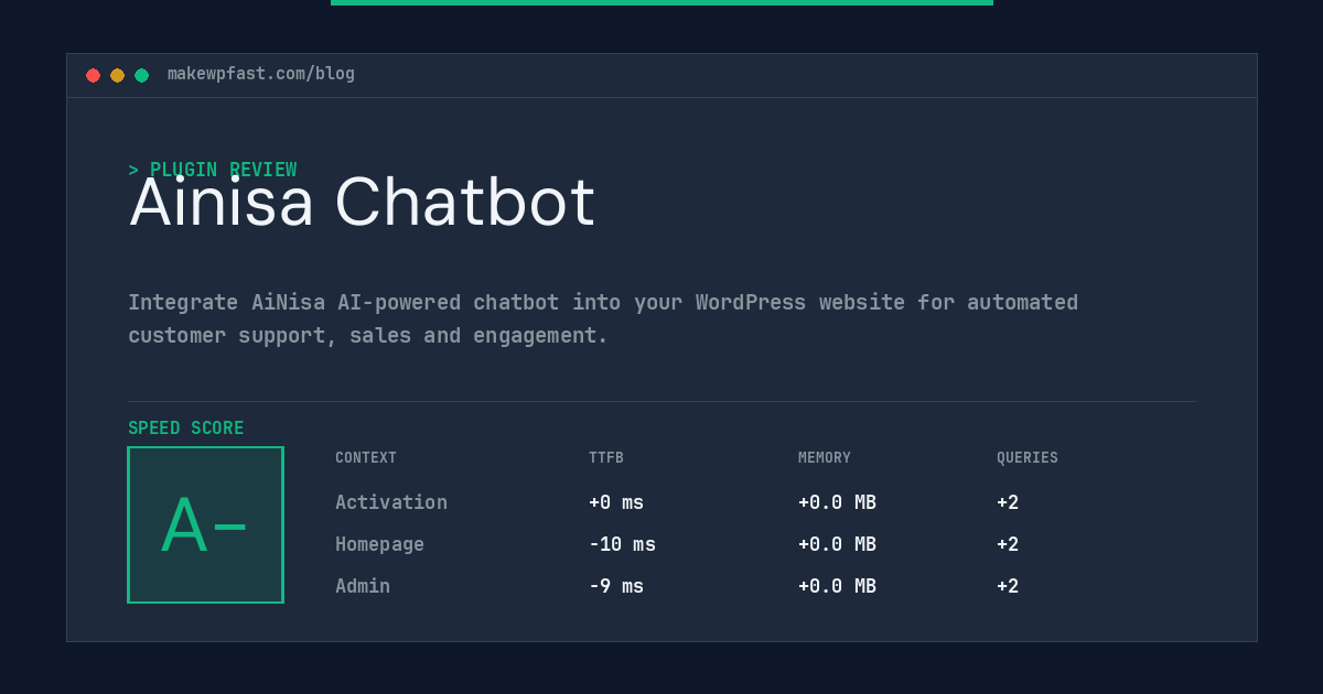 Ainisa Chatbot - MakeWPFast