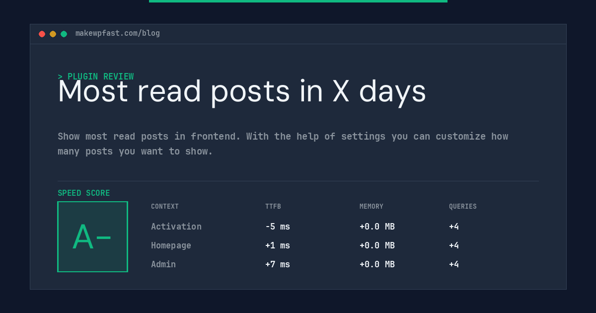 Most read posts in X days - MakeWPFast