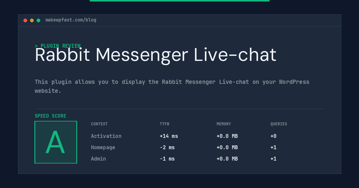 Rabbit Messenger Live-chat - MakeWPFast