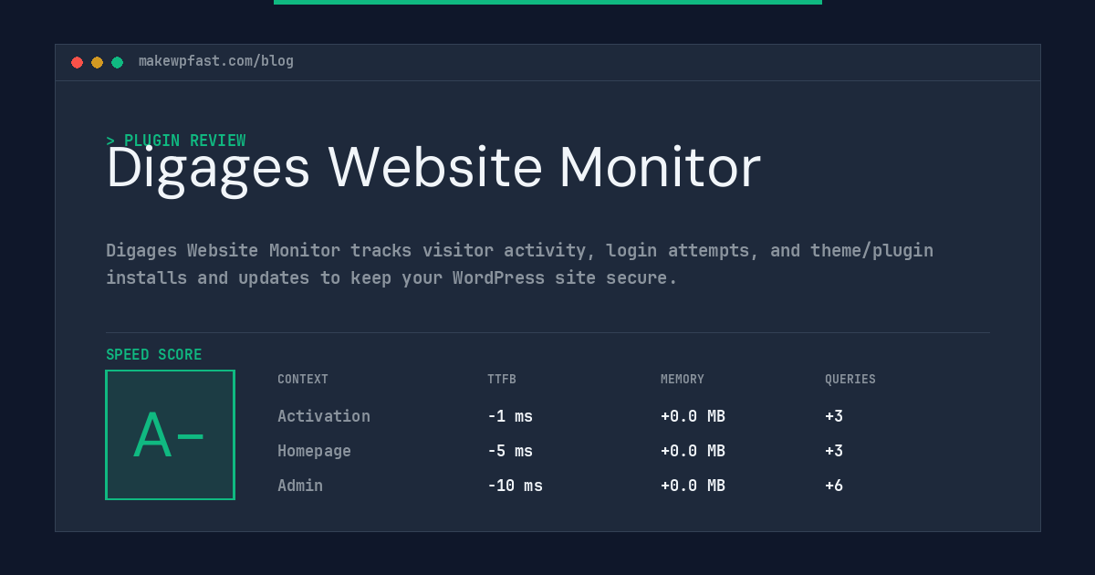 Digages Website Monitor - MakeWPFast