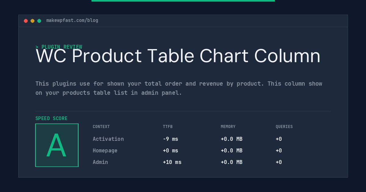 WC Product Table Chart Column - MakeWPFast