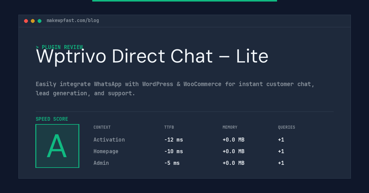 Wptrivo Direct Chat – Lite - MakeWPFast