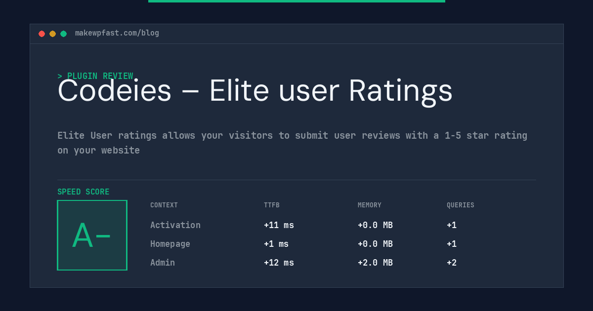 Codeies – Elite user Ratings - MakeWPFast