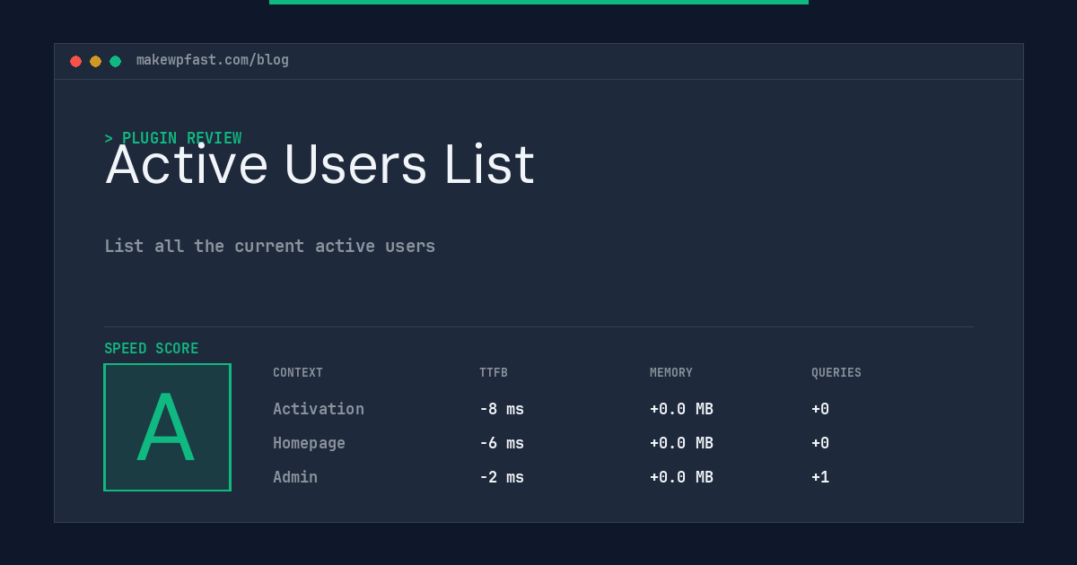Active Users List - MakeWPFast