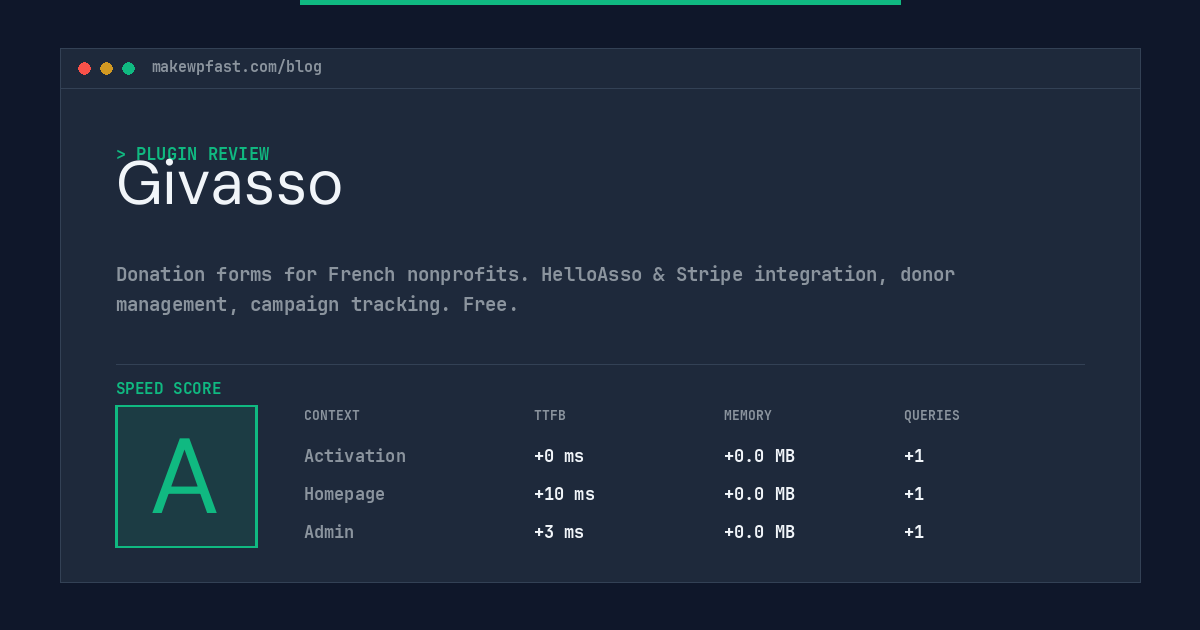 Givasso - MakeWPFast