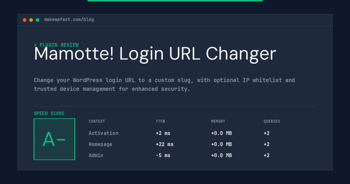 Mamotte! Login URL Changer - MakeWPFast