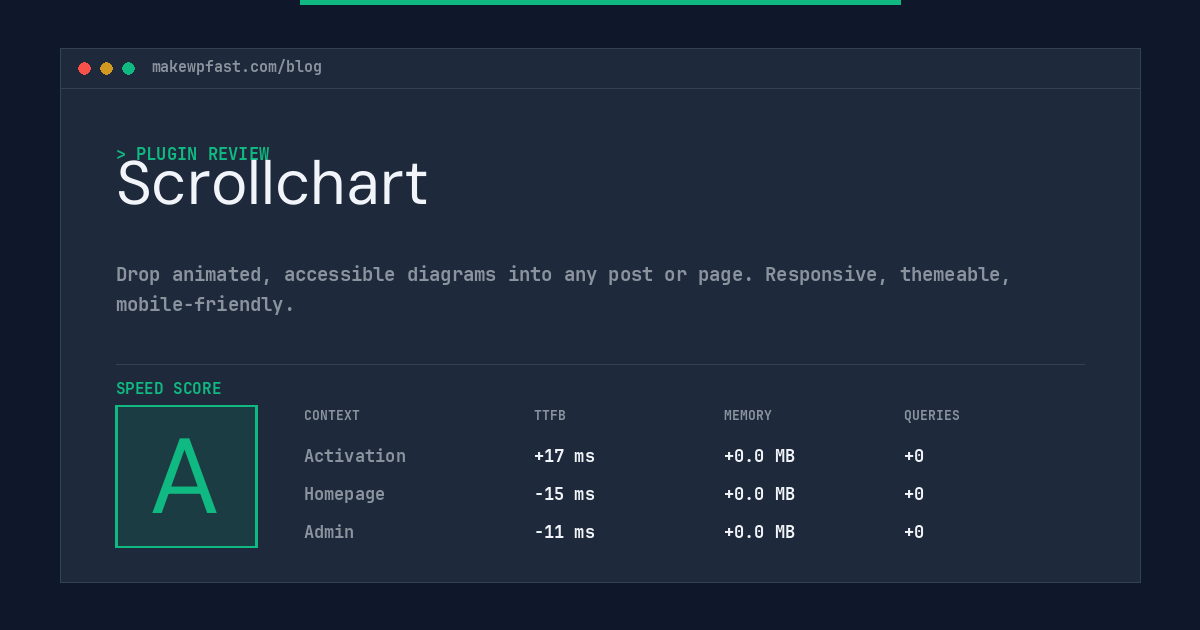Scrollchart - MakeWPFast