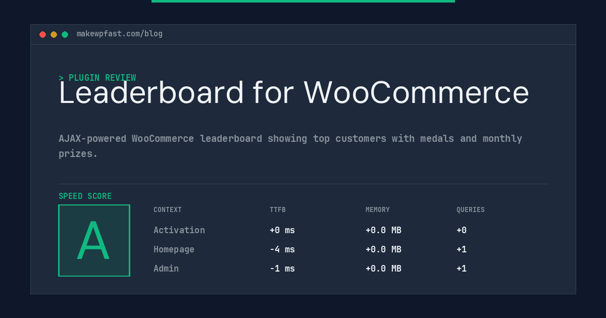 Leaderboard for WooCommerce - MakeWPFast