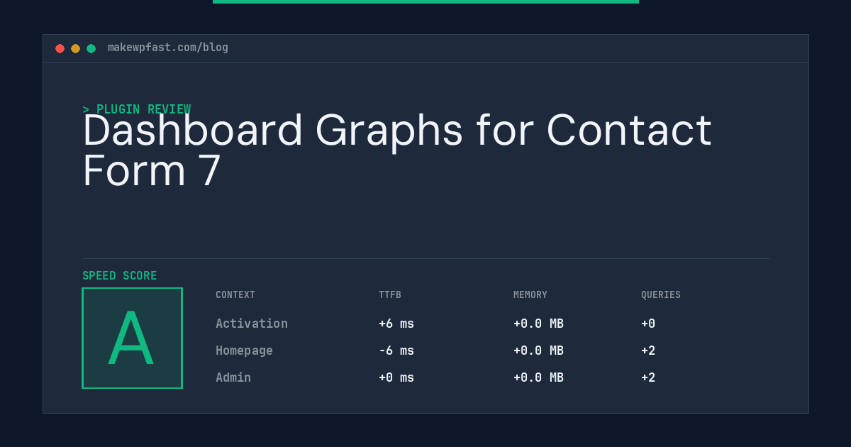 Dashboard Graphs for Contact Form 7 - MakeWPFast
