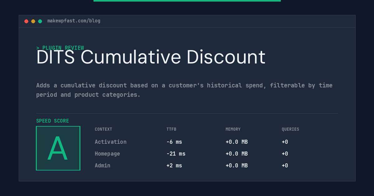 DITS Cumulative Discount - MakeWPFast