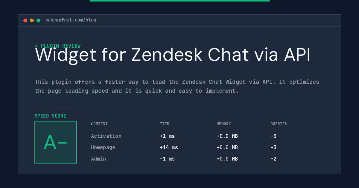 Widget for Zendesk Chat via API - MakeWPFast