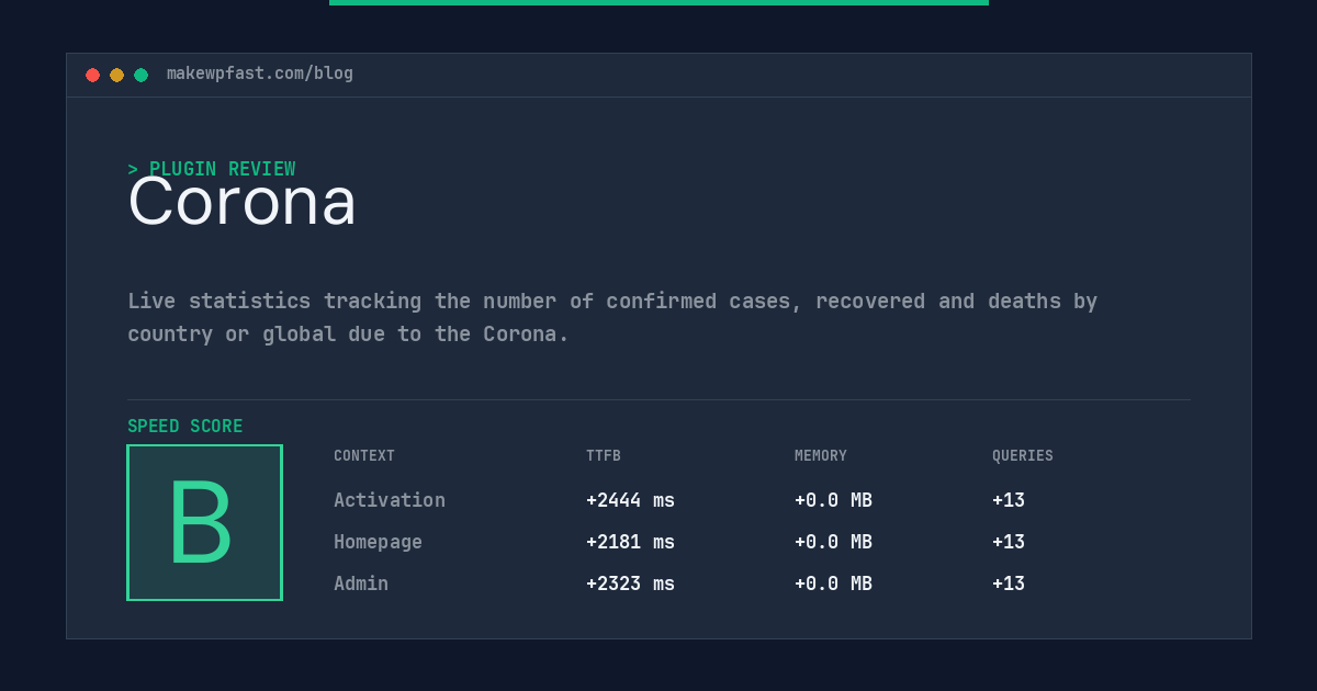 Corona - MakeWPFast