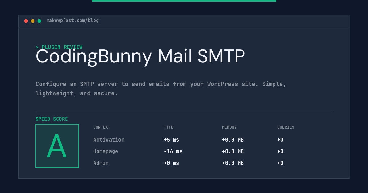 CodingBunny Mail SMTP - MakeWPFast
