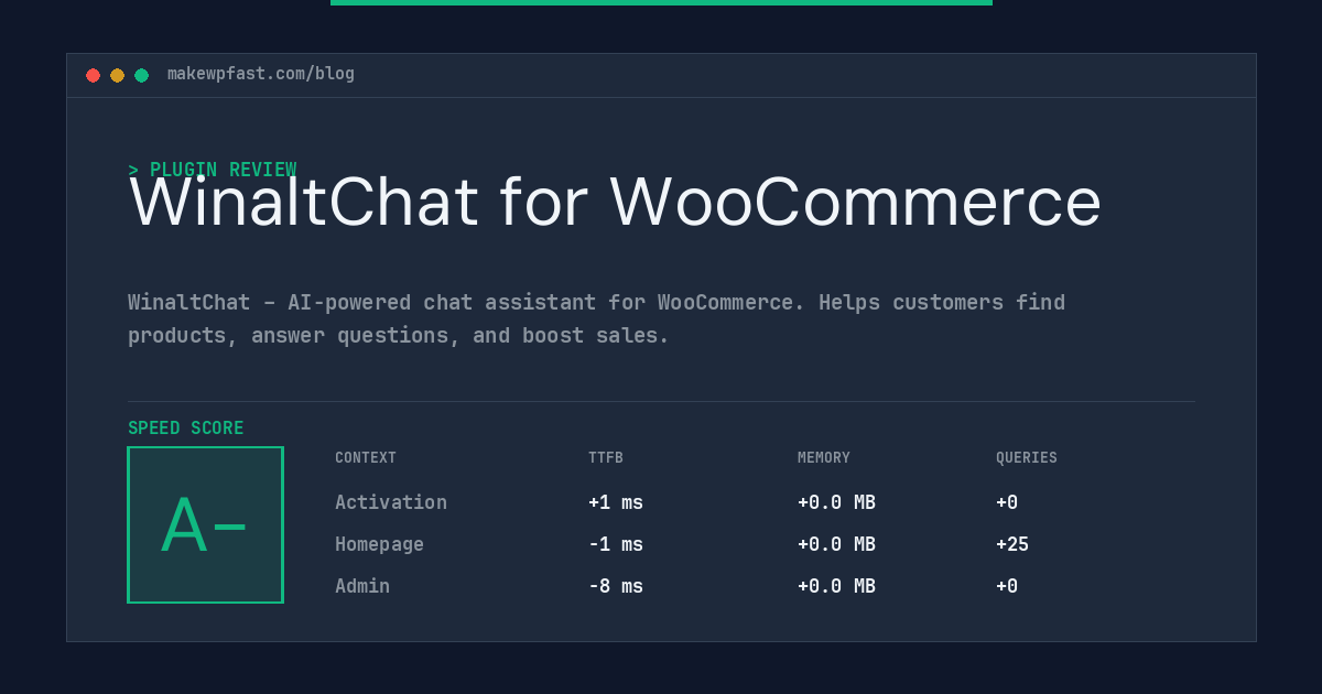 WinaltChat for WooCommerce - MakeWPFast