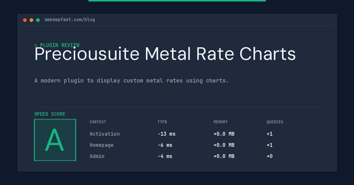 Preciousuite Metal Rate Charts - MakeWPFast
