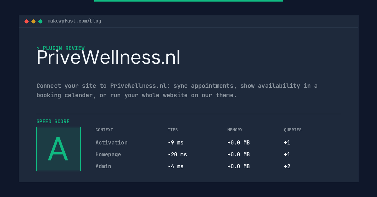 PriveWellness.nl - MakeWPFast
