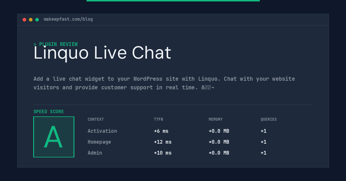 Linquo Live Chat - MakeWPFast