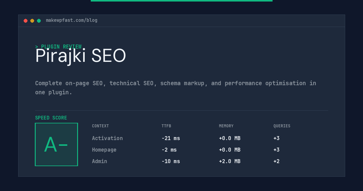Pirajki SEO - MakeWPFast