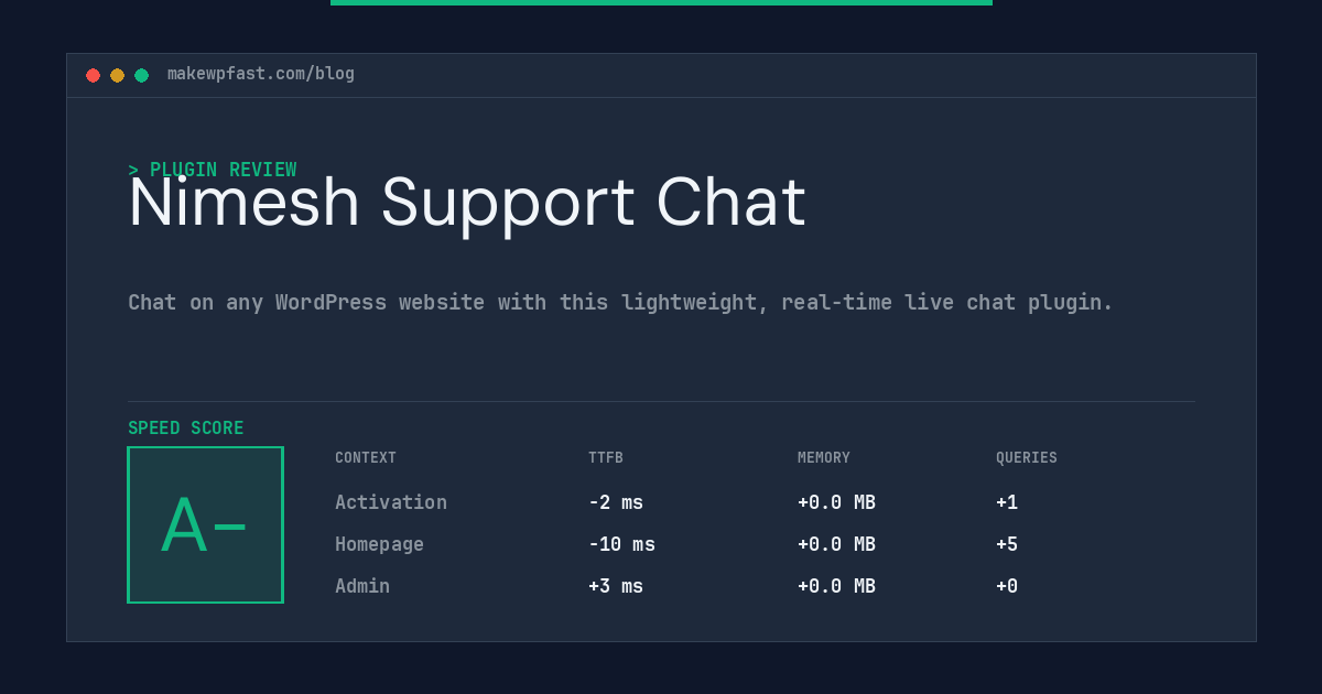 Nimesh Support Chat - MakeWPFast